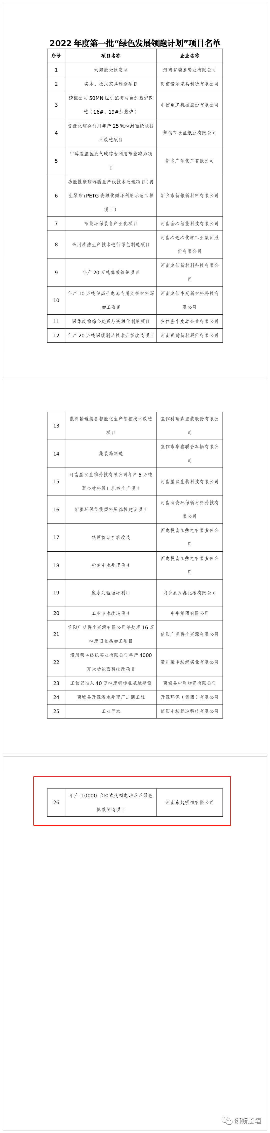 2022年度河南省一批“綠色發(fā)展領(lǐng)跑計劃”項目發(fā)布！長垣這個項目上榜！